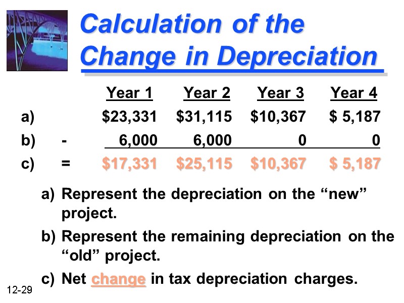 Calculation of the Change in Depreciation     Year 1  